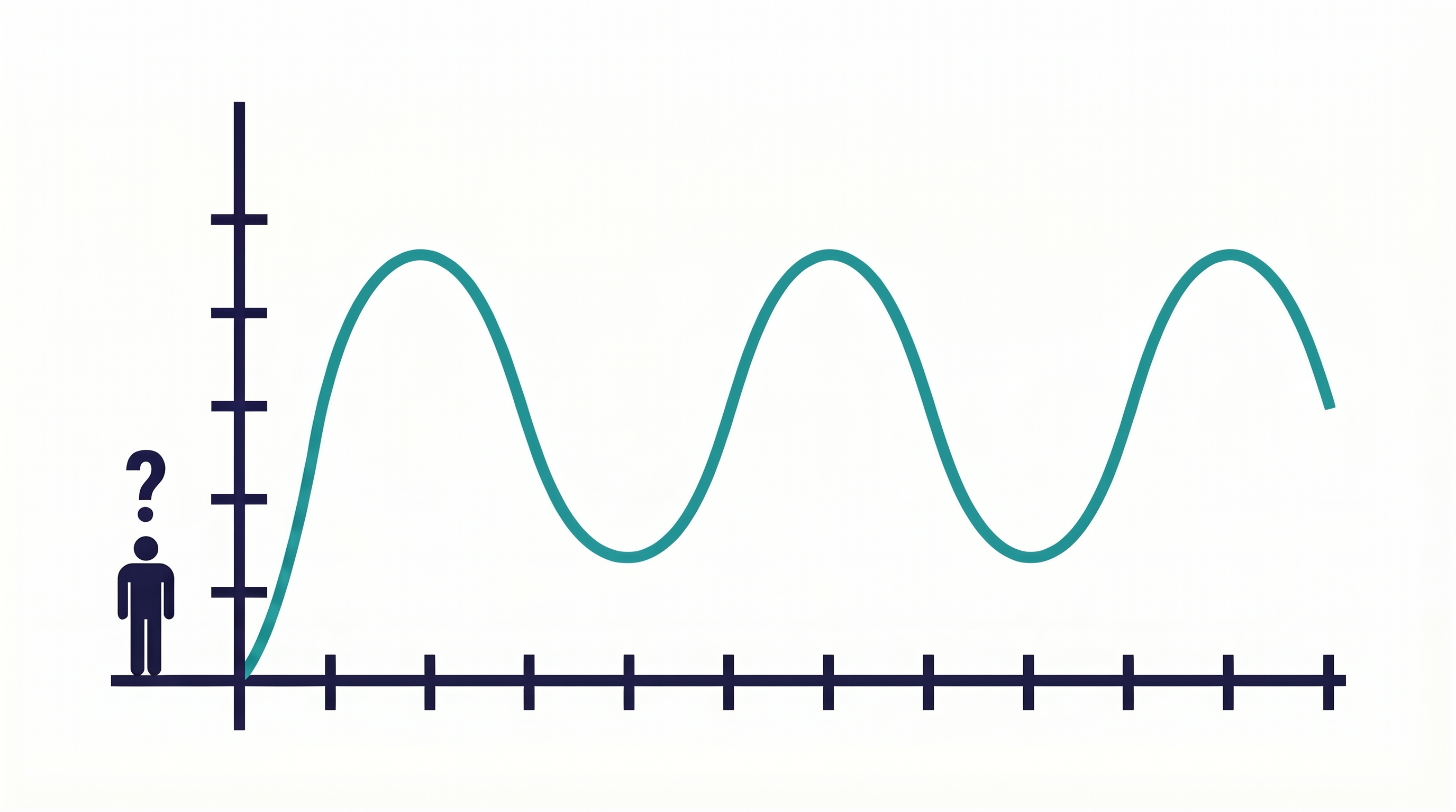 От мгновения к мастерству: единая модель обучения, объединяющая мотивацию, усталость и долгосрочный рост