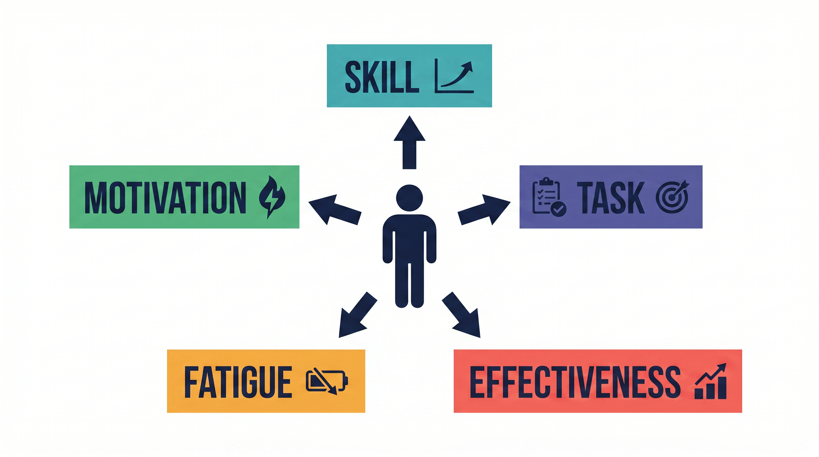 Почему один сотрудник растёт после усложнения задачи, другой выгорает, а третий никуда не движется — и как L&D это диагностировать
